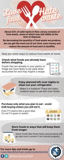 NJDEP - Love Food Hate Waste