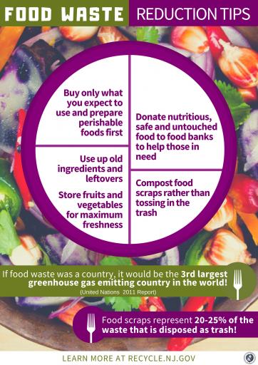 NJDEP - Food Waste Reduction Tips