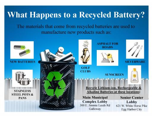 Recycling Batteries