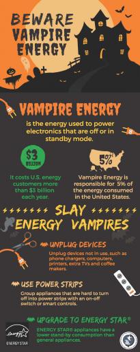 NJDEP - Vampire Energy