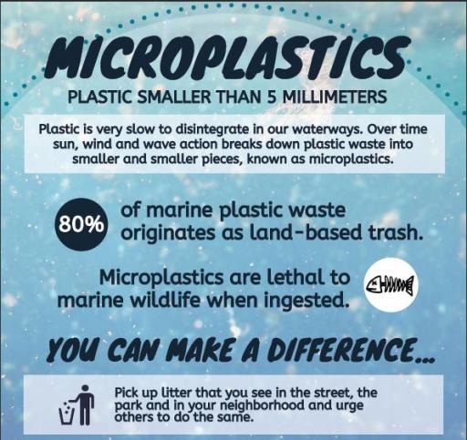 NJDEP - Microplastics