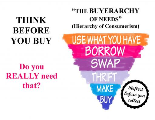 The "Buyerarchy of Needs"